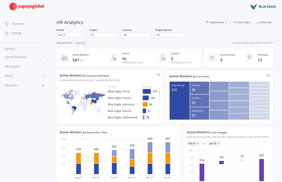 Papaya Global analytics